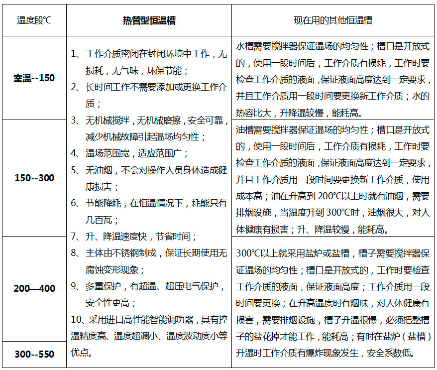 DY-RG热管型恒温槽