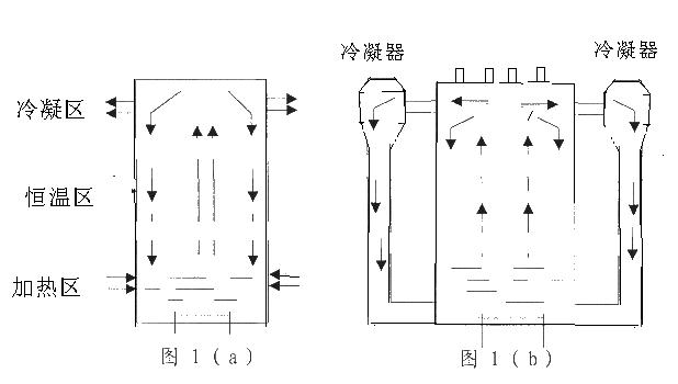 DY-RG400R便携式热管恒温槽