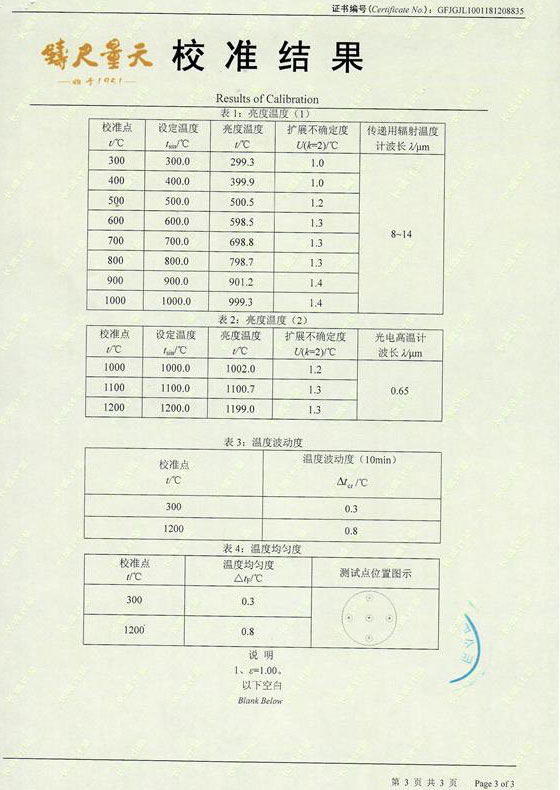 Blackbody Furnace(300-1200℃)