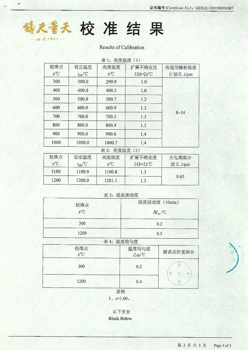 Blackbody Furnace(300-1200℃)