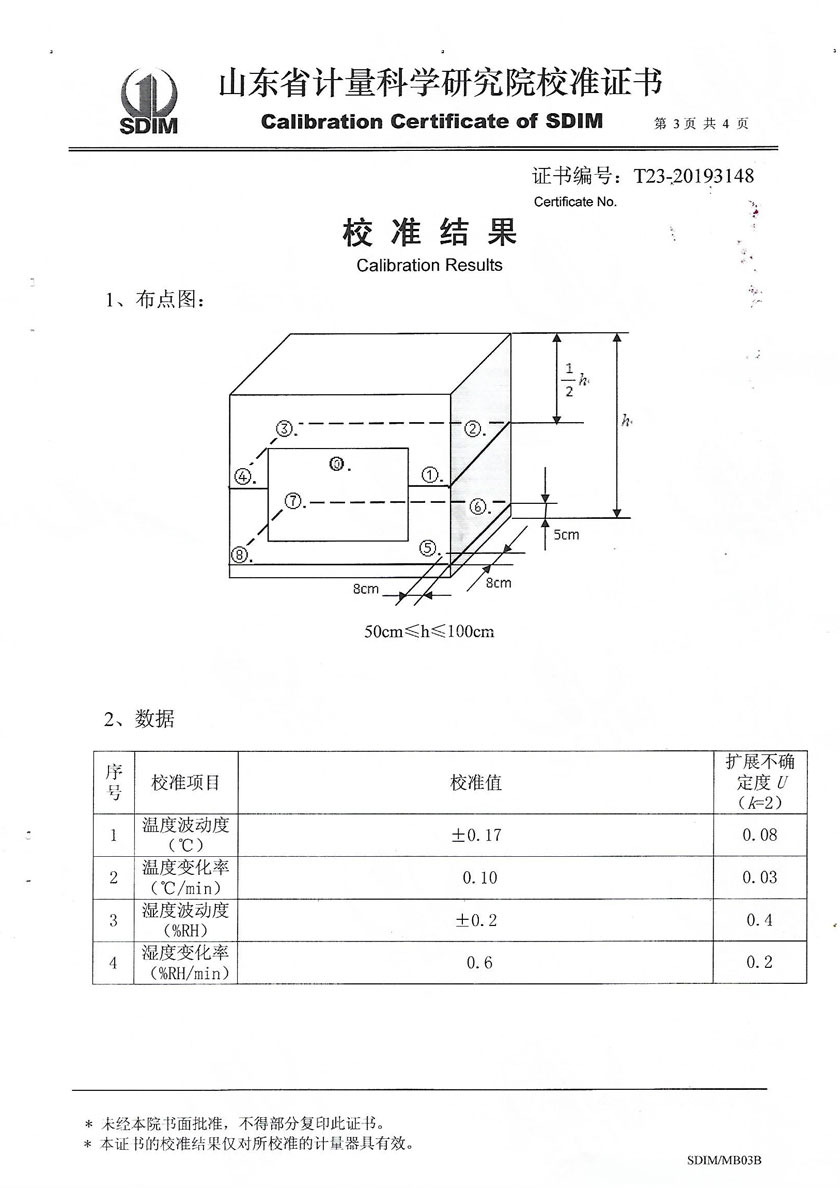 Temperature and Humidity Standard Box