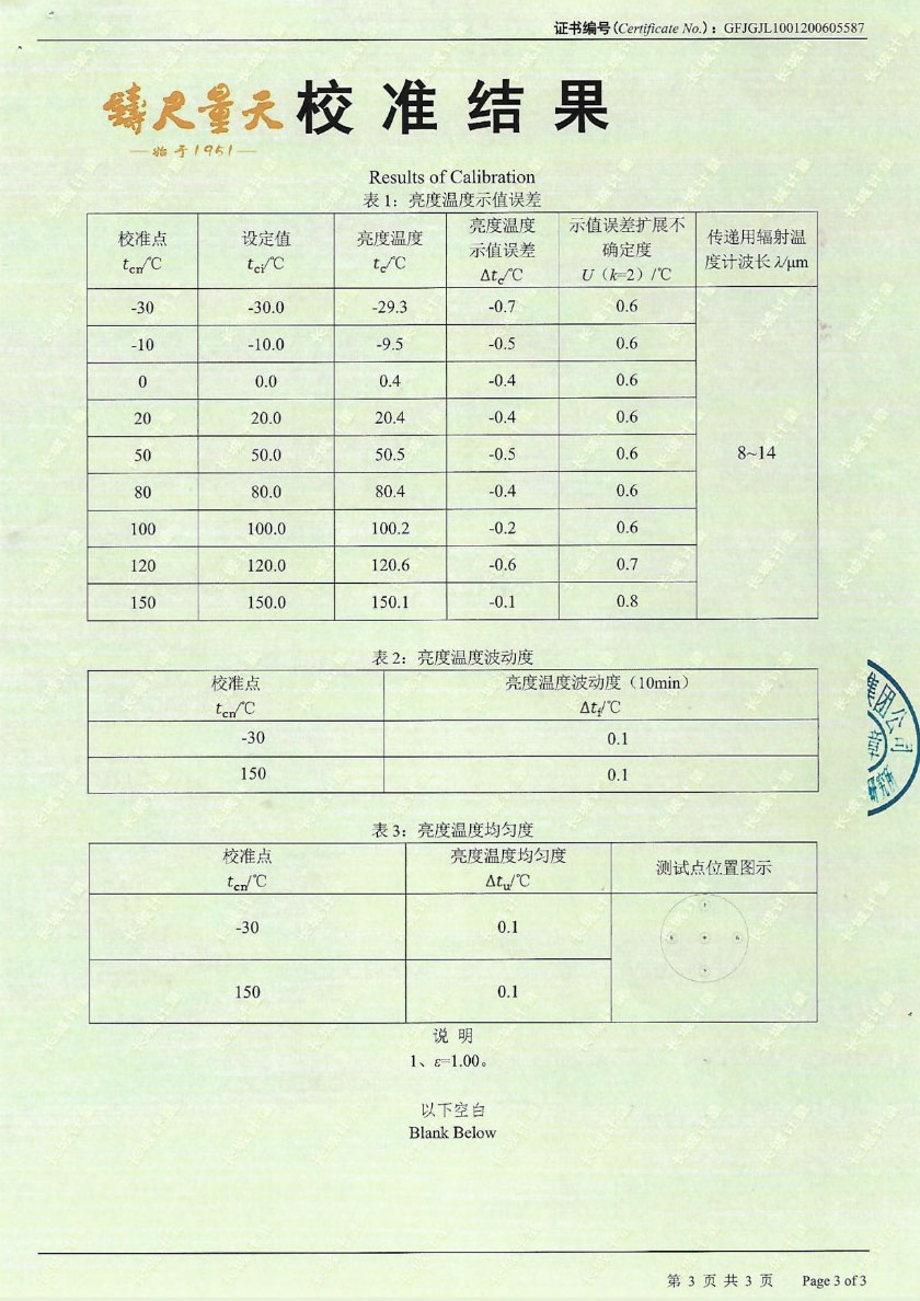 Blackbody Radiation Source