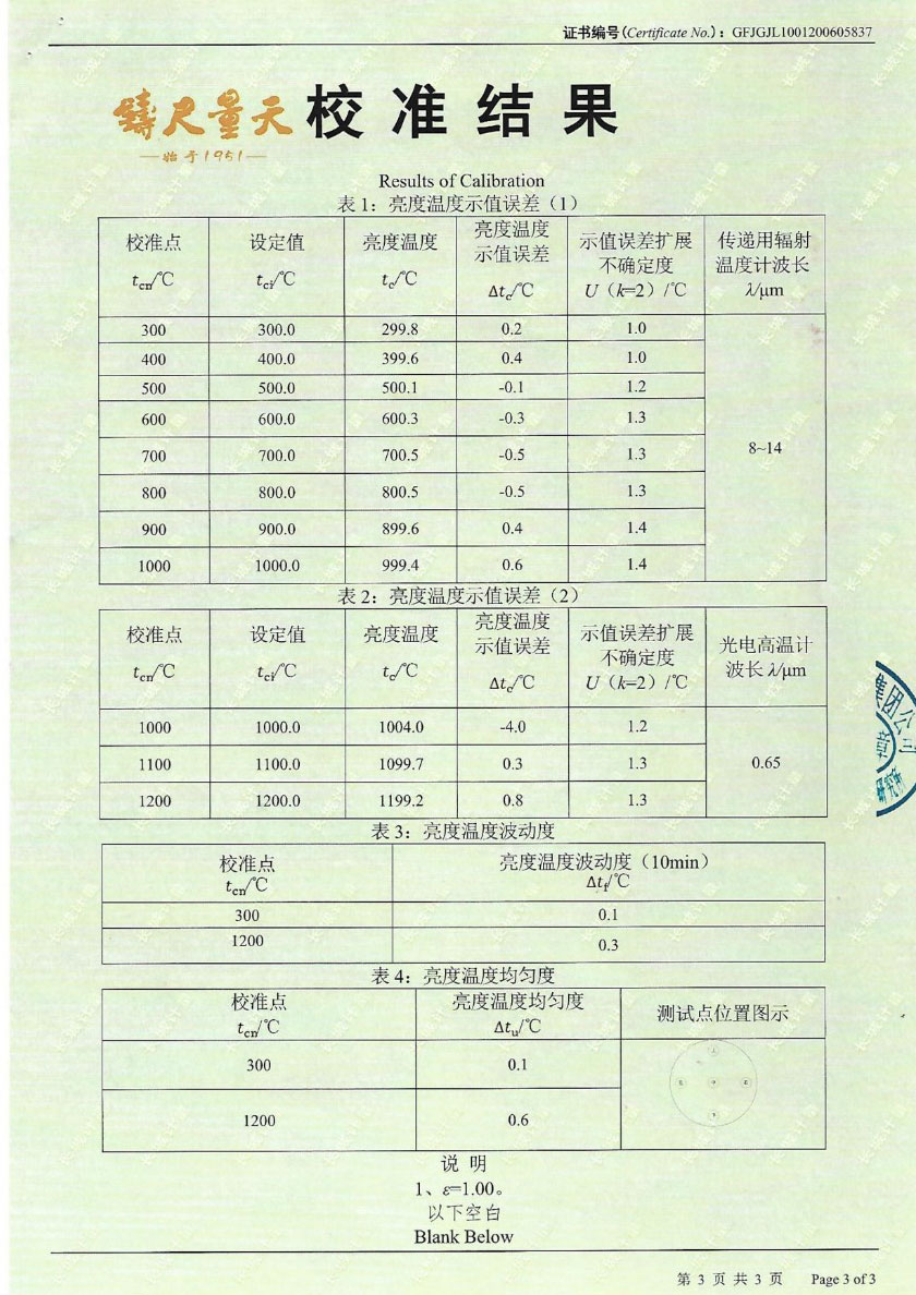 Blackbody Radiation Source